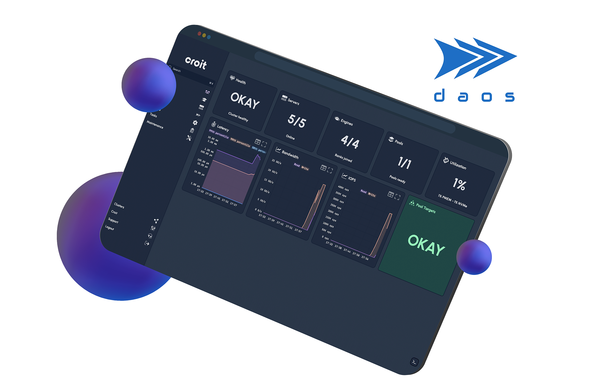 Ceph Storage Solution croit