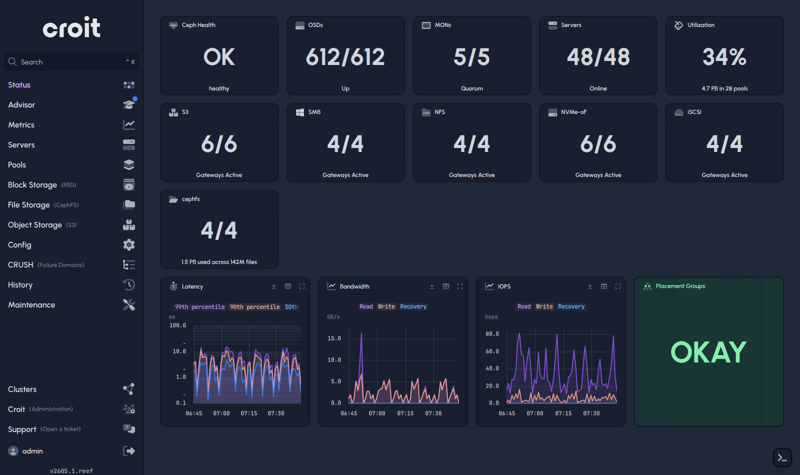 status dashboard