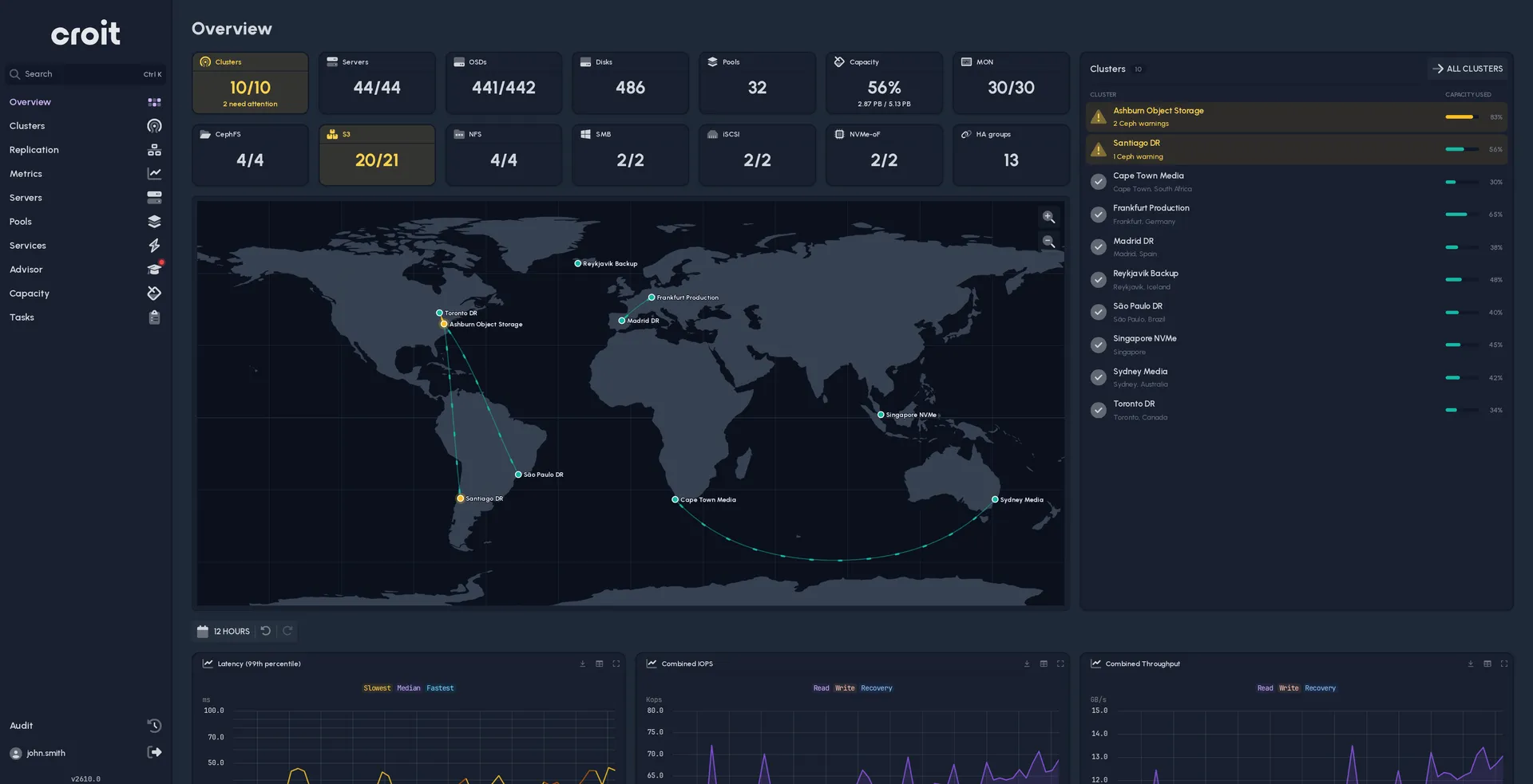 croit Datacenter Manager overview: ten Ceph clusters on a world map with status, capacity and replication links